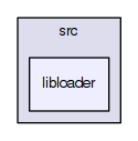 libloader