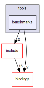 benchmarks