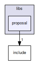 proposal