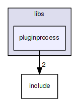 pluginprocess