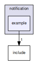 example