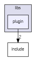 plugin