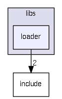 loader