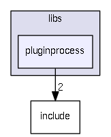 pluginprocess