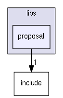 proposal