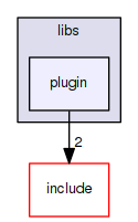 plugin