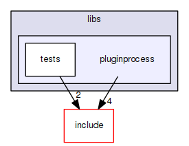 pluginprocess