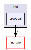 proposal