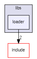 loader