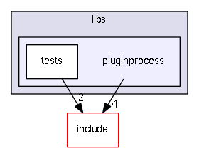 pluginprocess