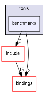 benchmarks