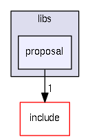 proposal