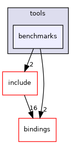 benchmarks