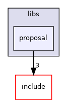 proposal