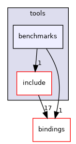 benchmarks