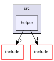 helper