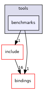 benchmarks