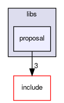 proposal