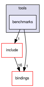 benchmarks