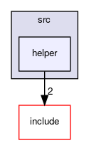 helper